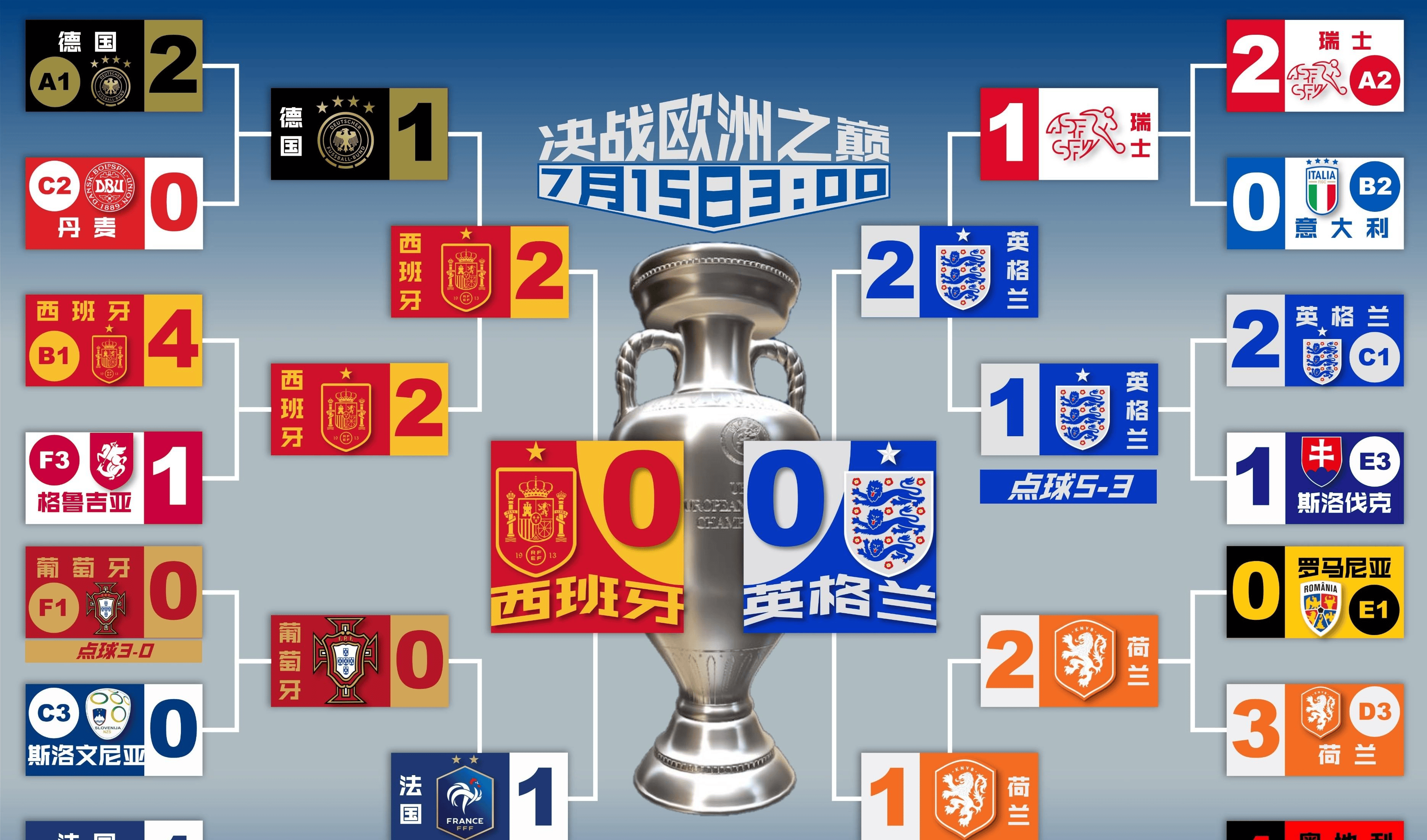 包含圣马力诺迎战英格兰，胜负未定的较量的词条