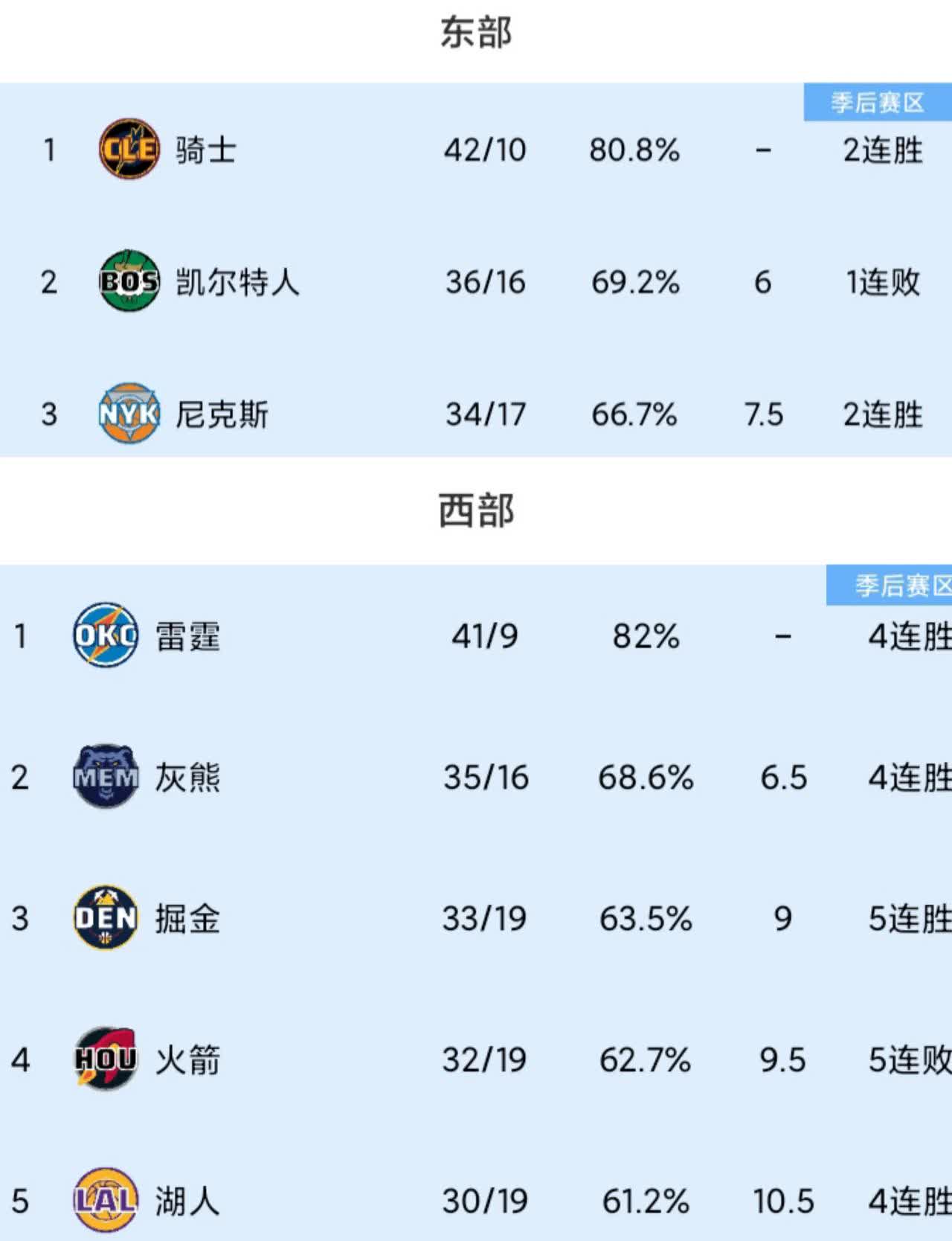 优胜劣汰，欧洲豪强球队实力展现无疑