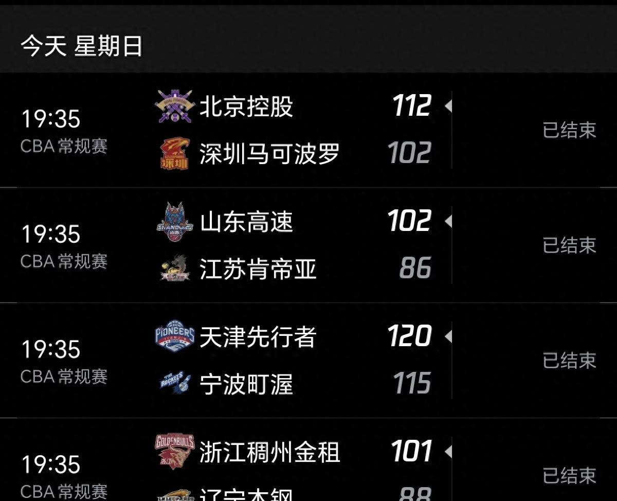 黑白直播nba在线观看-包含比赛中四分五裂球队发力逆袭，晋级前景一片美好的词条