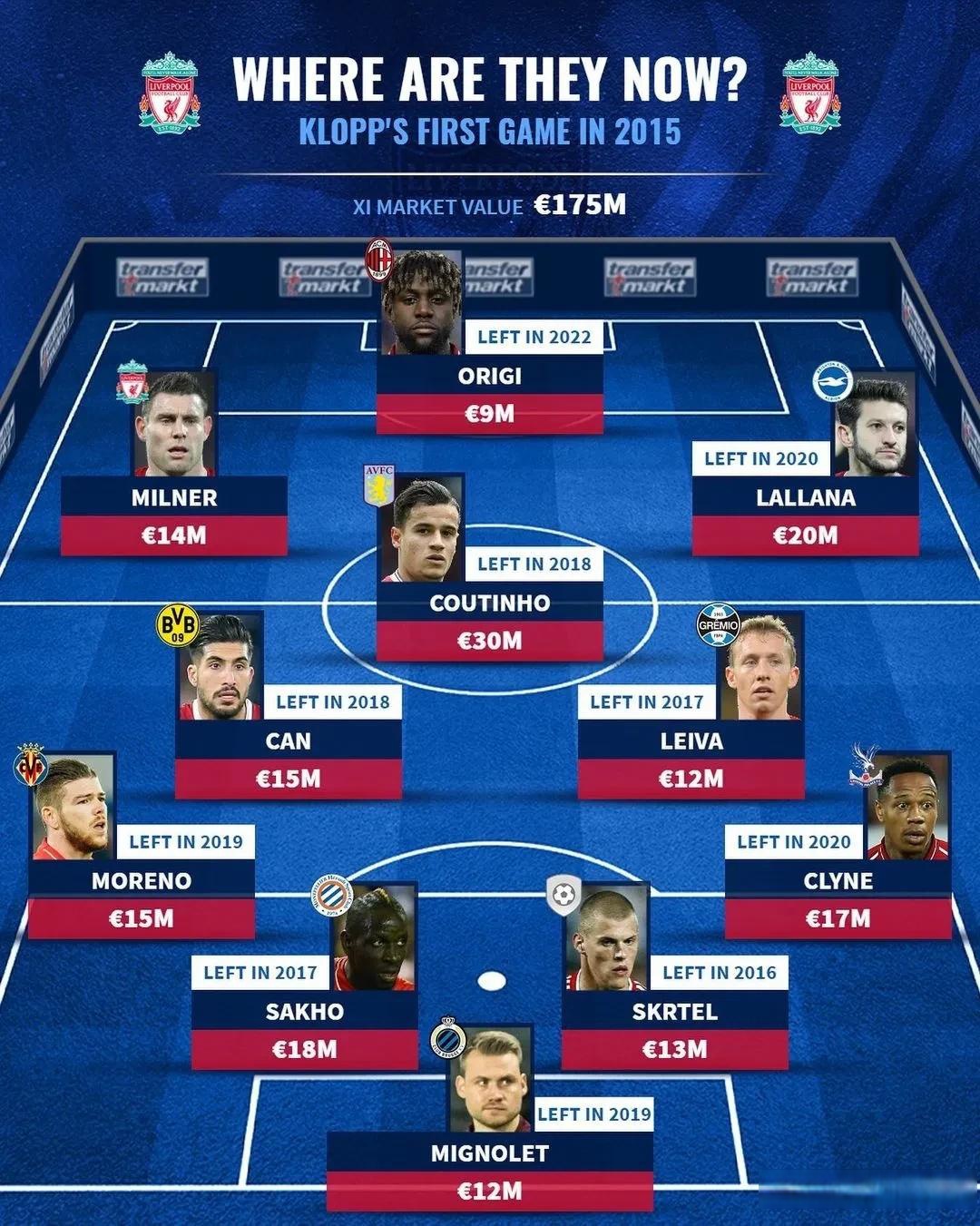 黑白直播免费体育直播-关于利物浦阵容深度得到验证，球队整体实力显著提升的信息