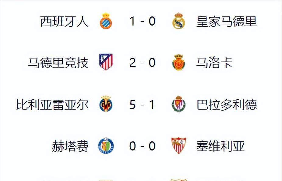 皇马进军西班牙足球联赛冠军争夺