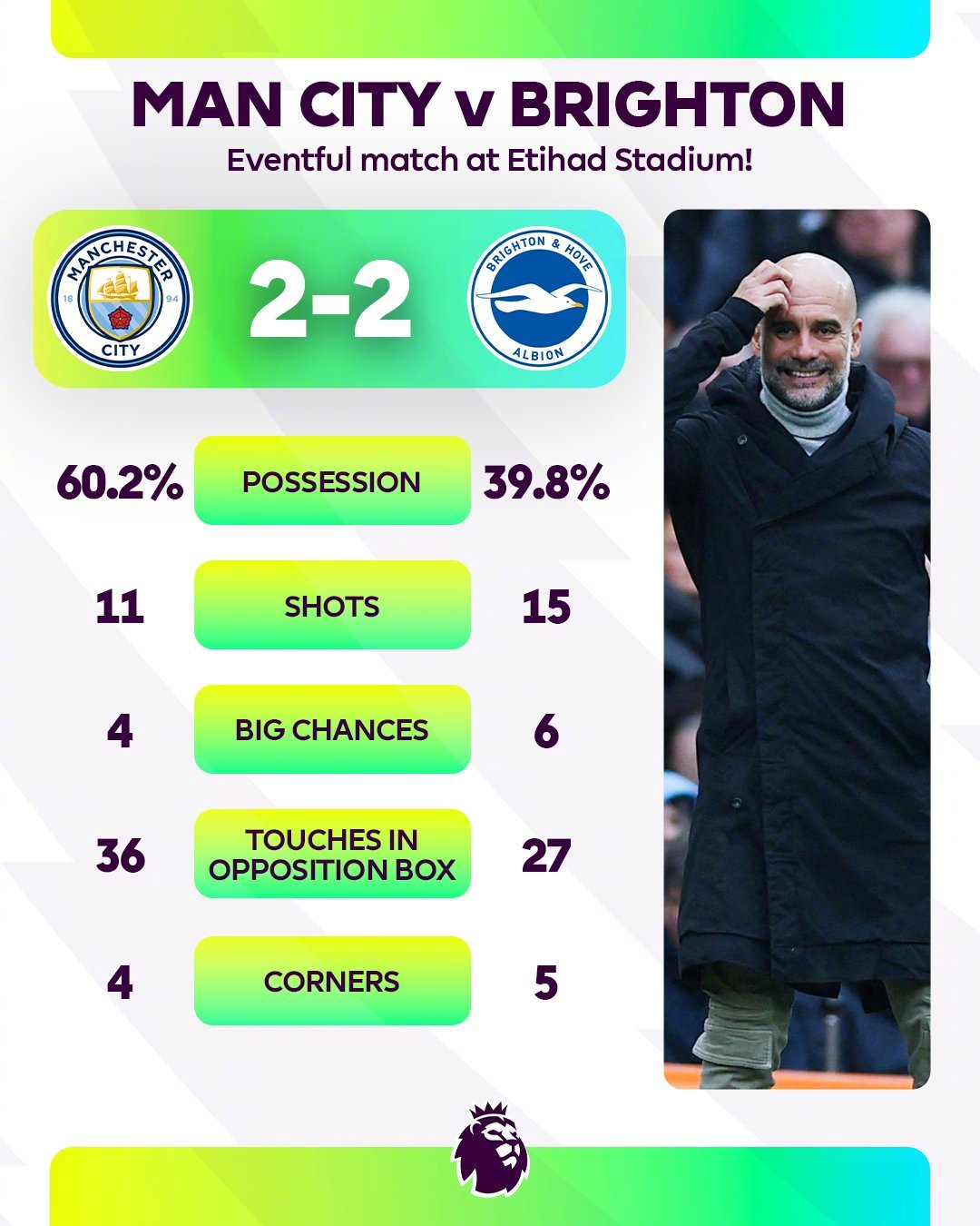 英超重磅对决：皇马迎战曼城，积分榜更新