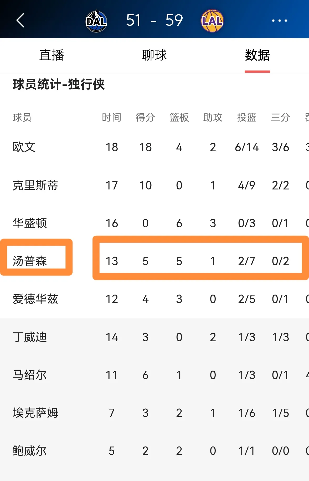 黑白直播nba-包含球队外线射手连中数记，成为比赛焦点的词条