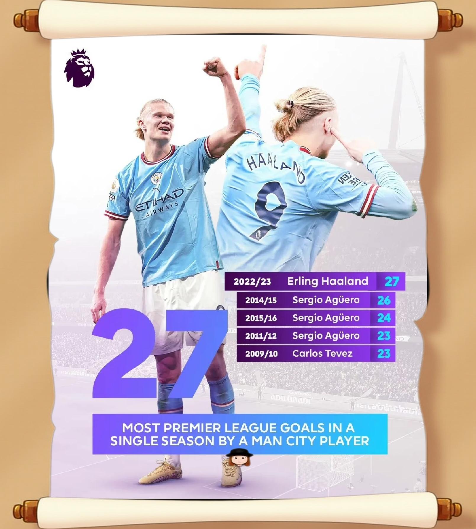 曼城轻取切尔西，哈兰德乌龙送礼亚洲杯