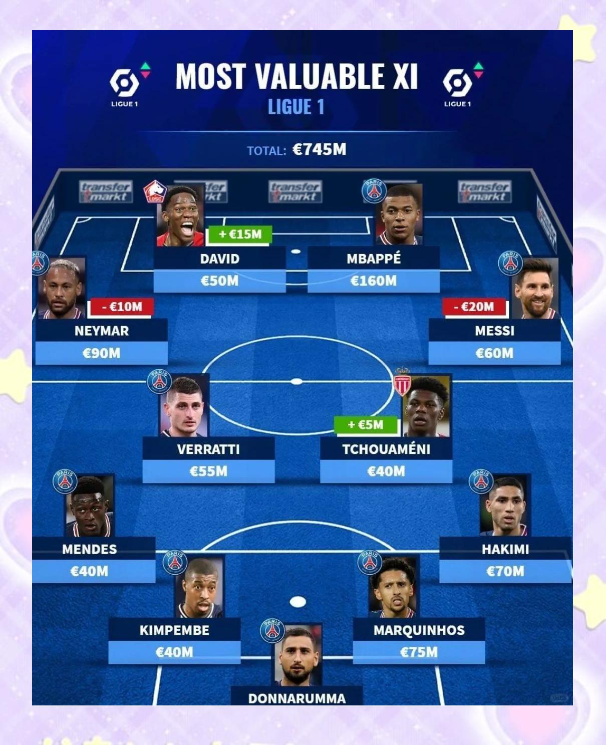 挖掘潜力球员潜力，法甲球队加强战力