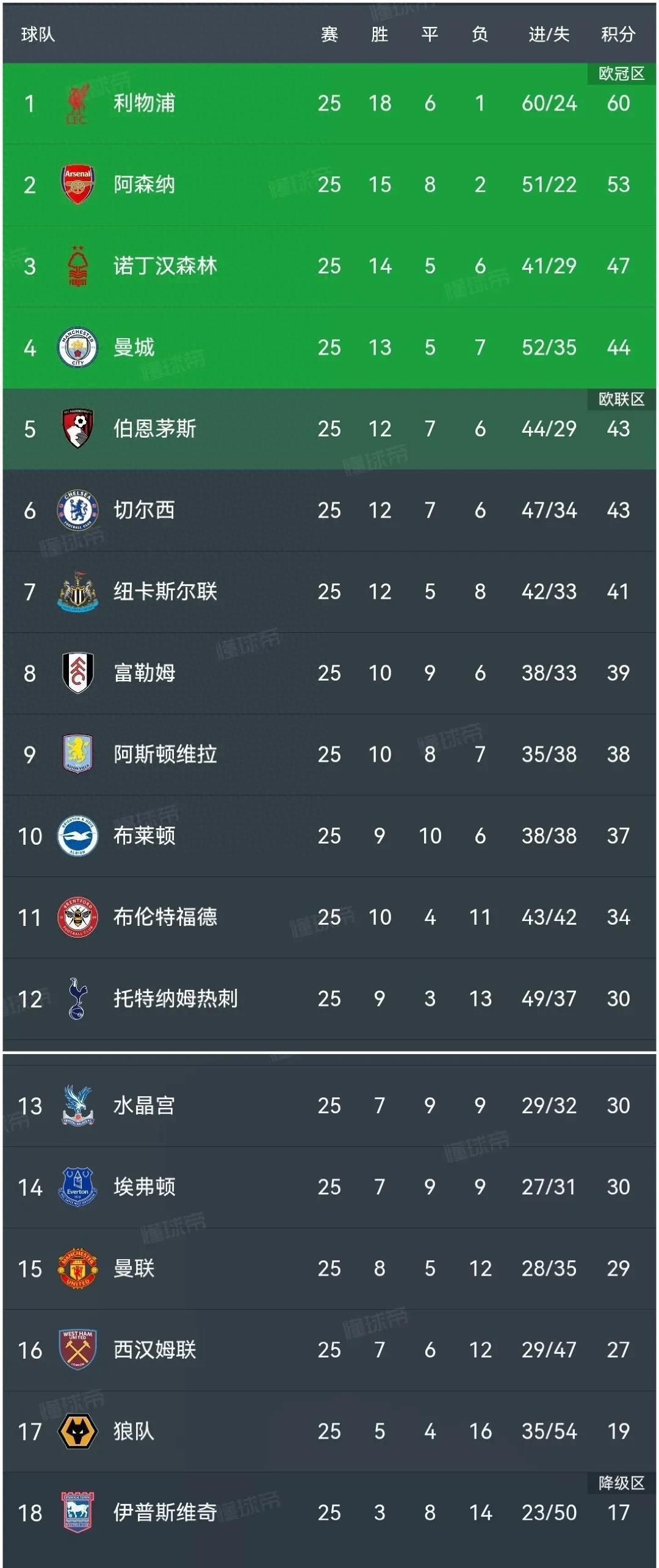 黑白直播nba在线观看-利物浦客场大胜布赖顿，继续领先积分榜的简单介绍