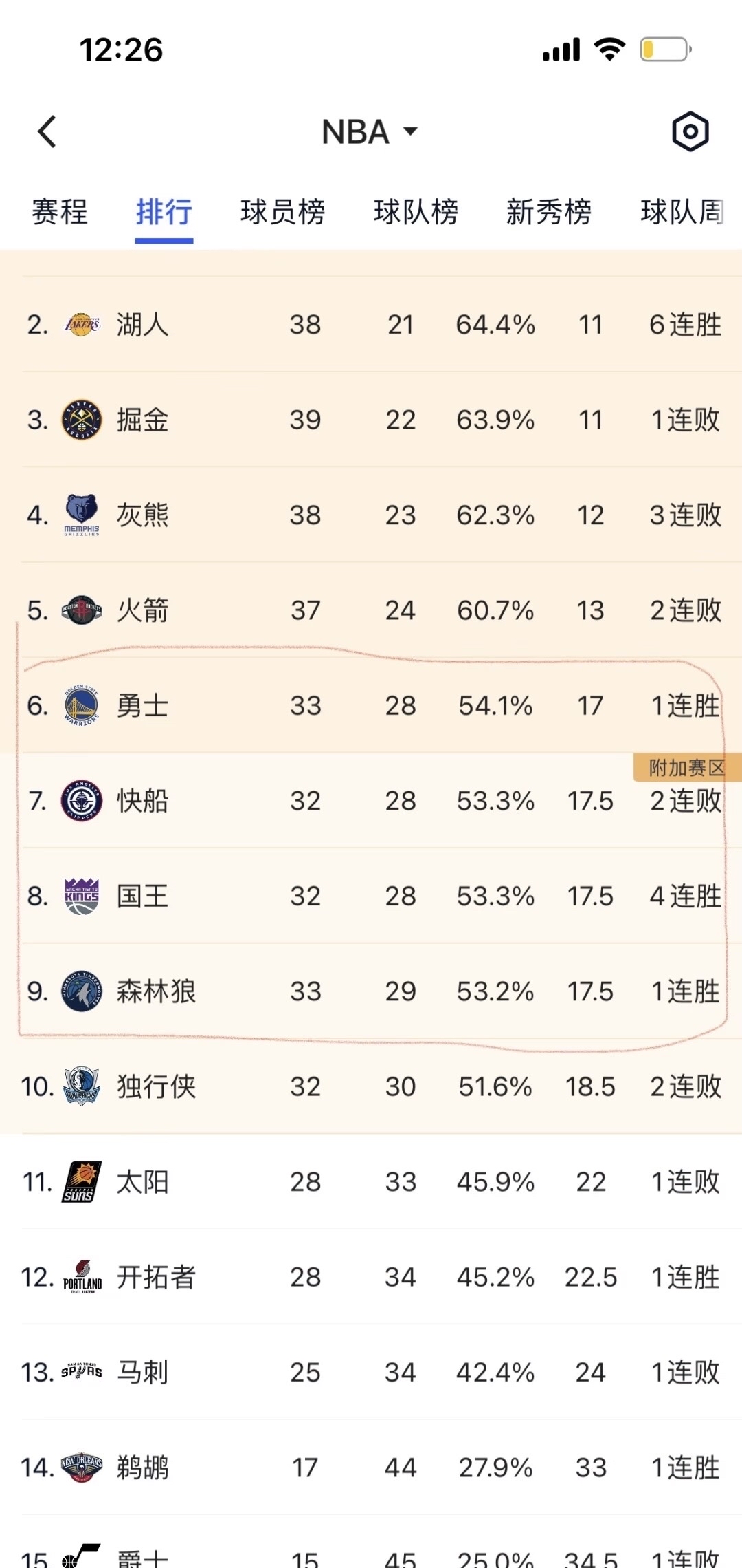 黑白直播体育-勇士连胜创纪录，晋级西部决赛的简单介绍