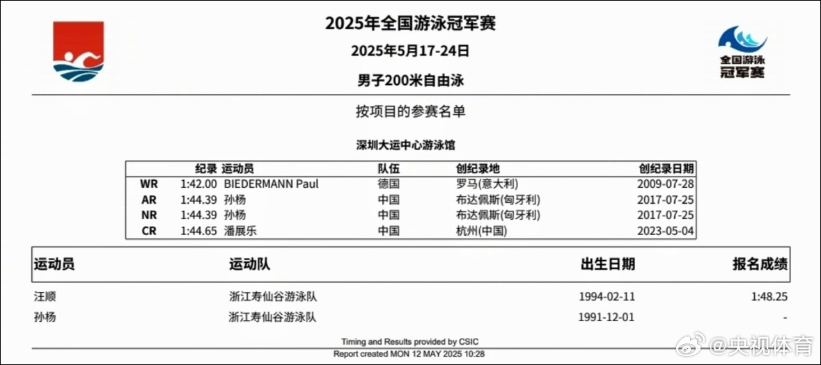 黑白直播-游泳赛季收官，冠军榜单揭晓